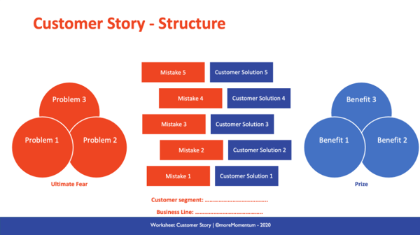 Customer Story Structure
