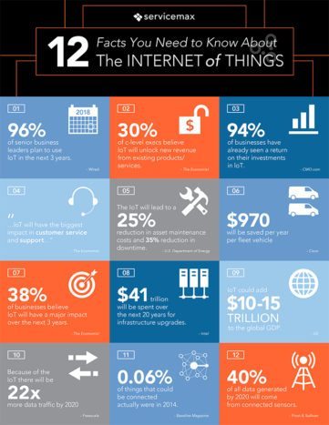 Internet of things in field service infographic