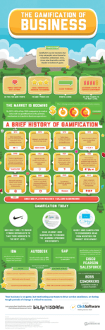 Gamfication infographic700