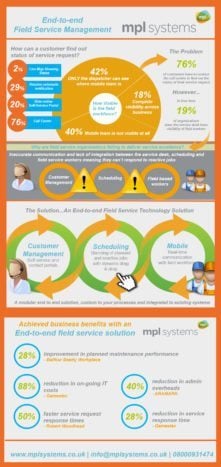 MPL_Field Service Infographic