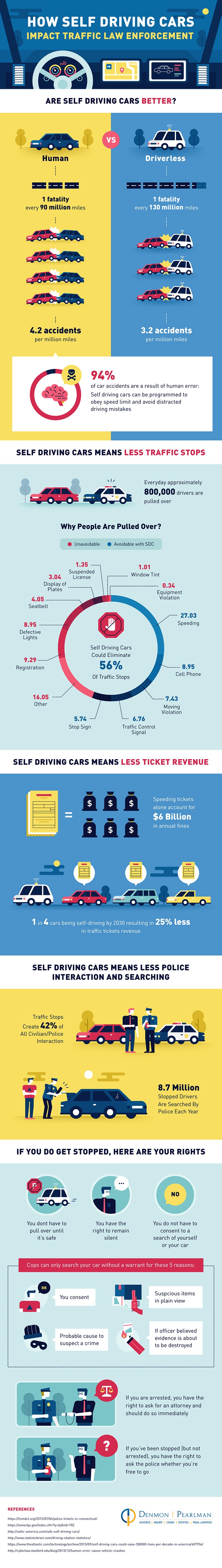 Self-Driving-Cars-Infographic700