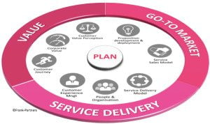 Service framework