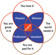 Purpose